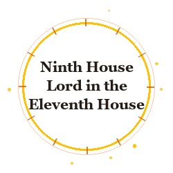 Ninth House Lord in the Eleventh House
